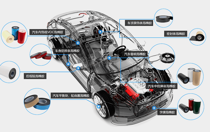 汽車行業黏膠應用解決方案